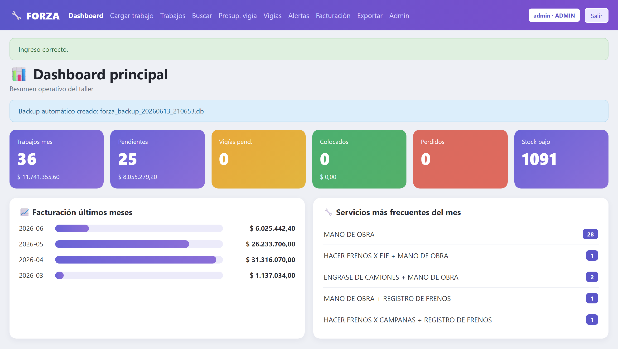 Gestión de Taller — dashboard